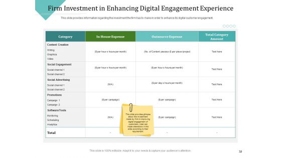 Improving Client Experience Ppt PowerPoint Presentation Complete Deck With Slides