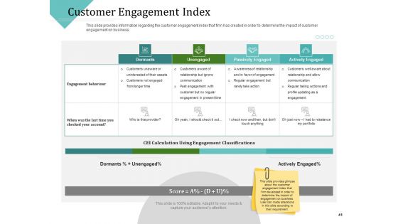 Improving Client Experience Ppt PowerPoint Presentation Complete Deck With Slides