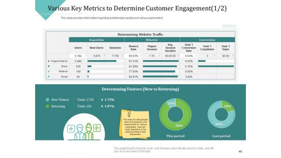 Improving Client Experience Ppt PowerPoint Presentation Complete Deck With Slides