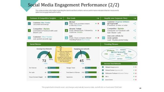 Improving Client Experience Ppt PowerPoint Presentation Complete Deck With Slides