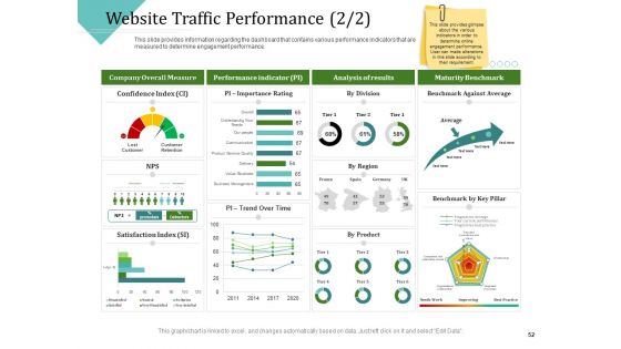 Improving Client Experience Ppt PowerPoint Presentation Complete Deck With Slides