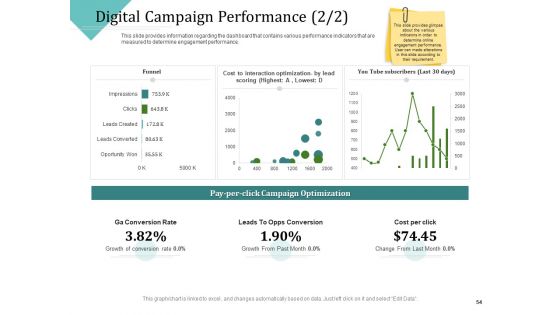 Improving Client Experience Ppt PowerPoint Presentation Complete Deck With Slides
