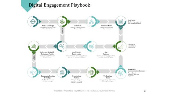 Improving Client Experience Ppt PowerPoint Presentation Complete Deck With Slides