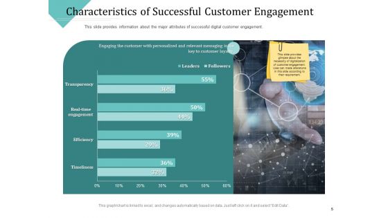 Improving Client Experience Ppt PowerPoint Presentation Complete Deck With Slides