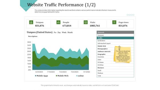 Improving Client Experience Website Traffic Performance Cities Template PDF