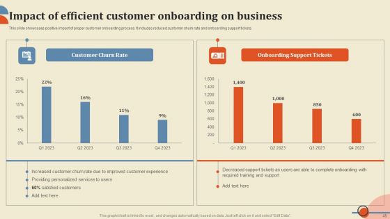 Improving Client Response Rate Through Smooth Onboarding Journey Ppt PowerPoint Presentation Complete Deck With Slides