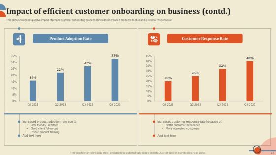 Improving Client Response Rate Through Smooth Onboarding Journey Ppt PowerPoint Presentation Complete Deck With Slides