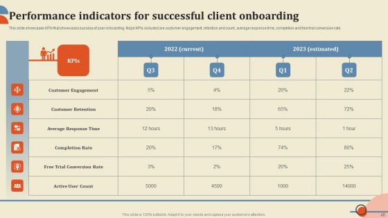 Improving Client Response Rate Through Smooth Onboarding Journey Ppt PowerPoint Presentation Complete Deck With Slides