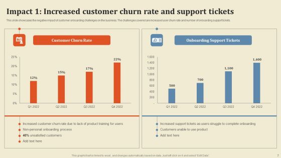 Improving Client Response Rate Through Smooth Onboarding Journey Ppt PowerPoint Presentation Complete Deck With Slides