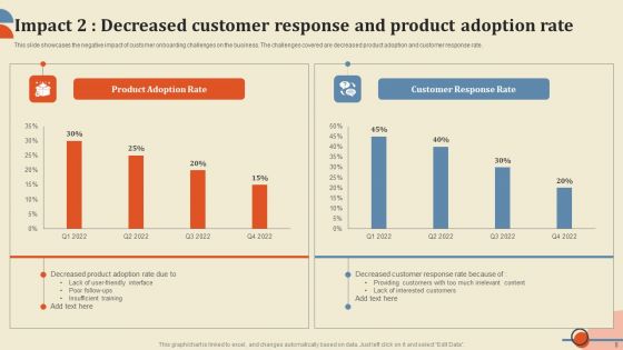 Improving Client Response Rate Through Smooth Onboarding Journey Ppt PowerPoint Presentation Complete Deck With Slides