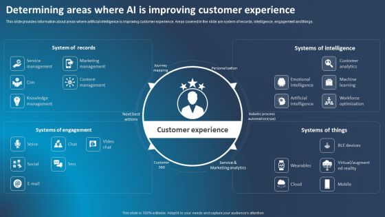 Improving Corporate Performance Determining Areas Where Ai Is Improving Customer Diagrams PDF Improving Corporate Performance Determining Areas Where Ai Is Improving Customer Diagrams PDF