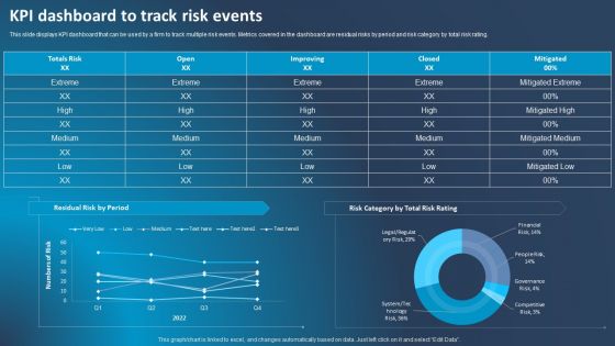 Improving Corporate Performance KPI Dashboard To Track Risk Events Sample PDF