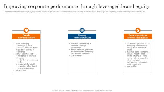 Improving Corporate Performance Through Leveraged Brand Equity Ppt PowerPoint Presentation File Show PDF Improving Corporate Performance Through Leveraged Brand Equity Ppt PowerPoint Presentation File Show PDF