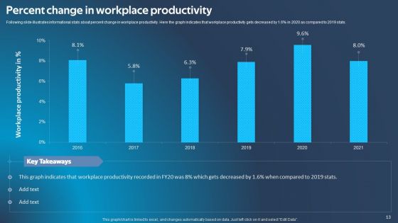 Improving Corporate Performance Via Technical Ppt PowerPoint Presentation Complete Deck With Slides