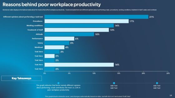 Improving Corporate Performance Via Technical Ppt PowerPoint Presentation Complete Deck With Slides