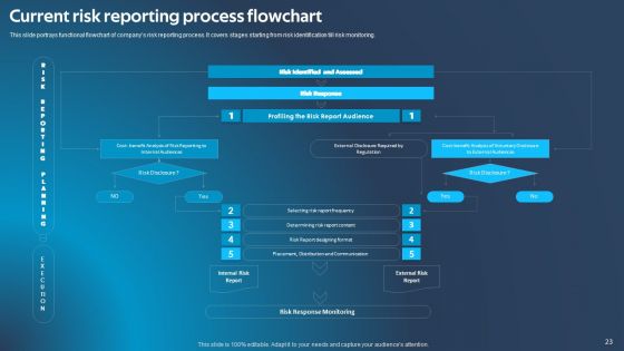 Improving Corporate Performance Via Technical Ppt PowerPoint Presentation Complete Deck With Slides