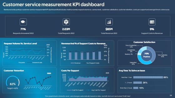 Improving Corporate Performance Via Technical Ppt PowerPoint Presentation Complete Deck With Slides