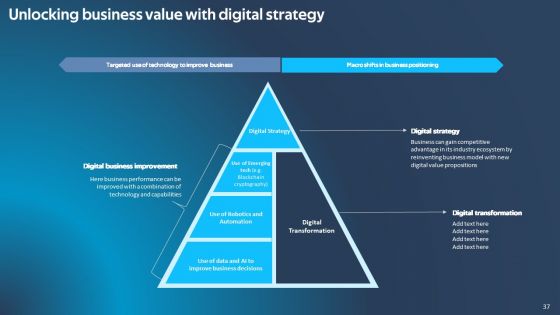 Improving Corporate Performance Via Technical Ppt PowerPoint Presentation Complete Deck With Slides