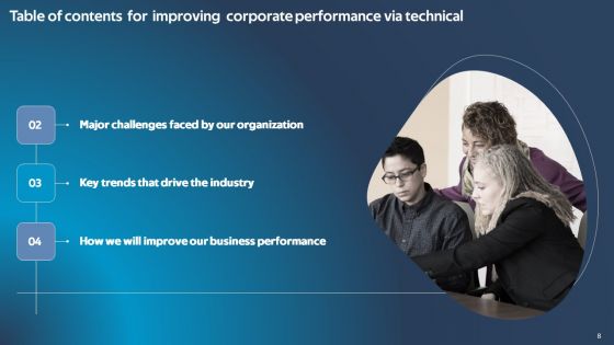 Improving Corporate Performance Via Technical Ppt PowerPoint Presentation Complete Deck With Slides