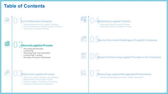 Improving Current Organizational Logistic Process Ppt PowerPoint Presentation Complete With Slides