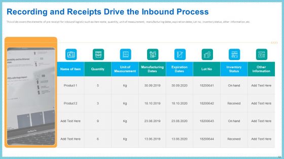 Improving Current Organizational Logistic Process Ppt PowerPoint Presentation Complete With Slides