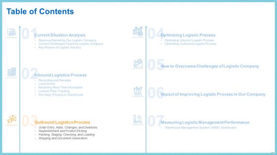 Improving Current Organizational Logistic Process Ppt PowerPoint Presentation Complete With Slides