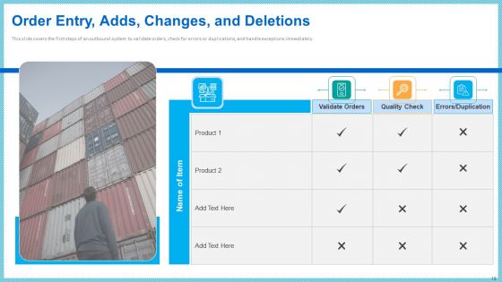Improving Current Organizational Logistic Process Ppt PowerPoint Presentation Complete With Slides