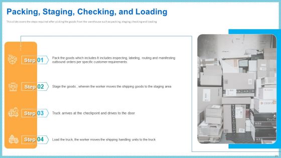 Improving Current Organizational Logistic Process Ppt PowerPoint Presentation Complete With Slides