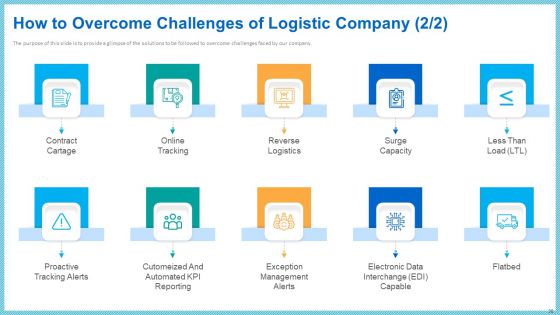 Improving Current Organizational Logistic Process Ppt PowerPoint Presentation Complete With Slides