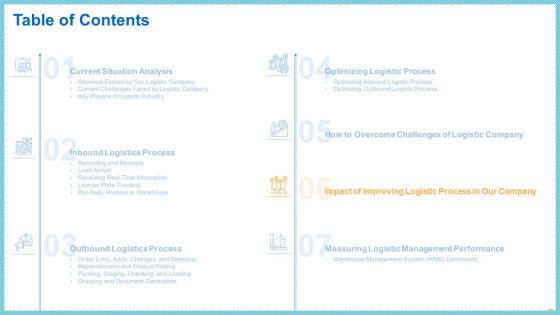 Improving Current Organizational Logistic Process Ppt PowerPoint Presentation Complete With Slides