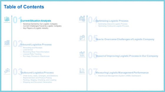 Improving Current Organizational Logistic Process Ppt PowerPoint Presentation Complete With Slides