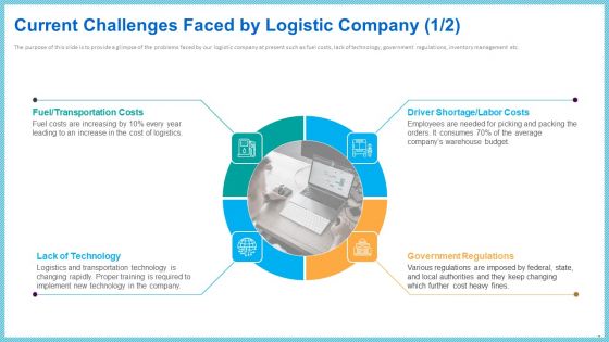 Improving Current Organizational Logistic Process Ppt PowerPoint Presentation Complete With Slides