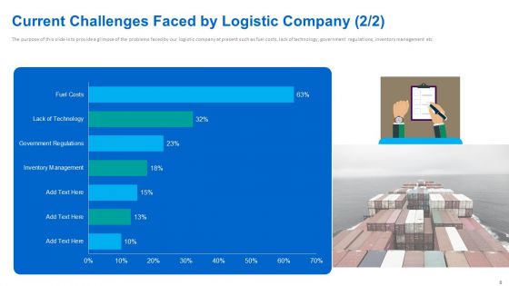 Improving Current Organizational Logistic Process Ppt PowerPoint Presentation Complete With Slides