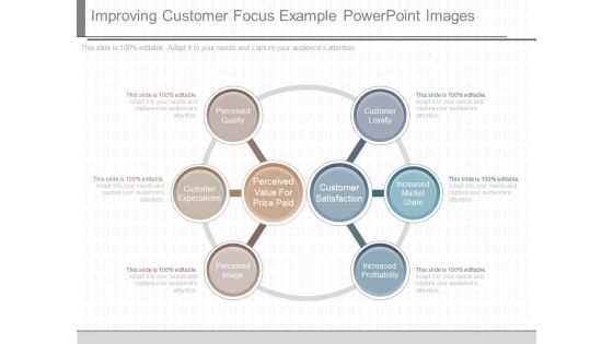 Improving Customer Focus Example Powerpoint Images