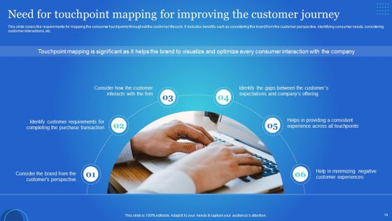 Improving Customer Journey With Digital Touchpoints Ppt PowerPoint Presentation Complete With Slides