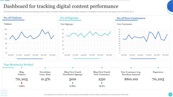 Improving Customer Journey With Digital Touchpoints Ppt PowerPoint Presentation Complete With Slides