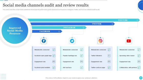 Improving Customer Journey With Digital Touchpoints Ppt PowerPoint Presentation Complete With Slides