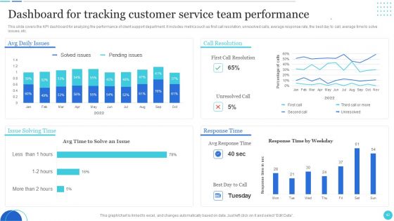 Improving Customer Journey With Digital Touchpoints Ppt PowerPoint Presentation Complete With Slides