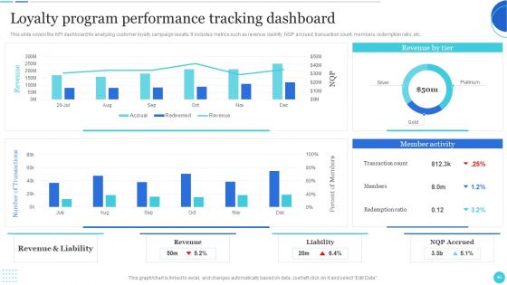 Improving Customer Journey With Digital Touchpoints Ppt PowerPoint Presentation Complete With Slides