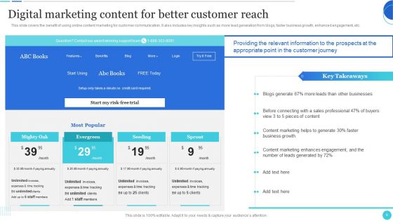 Improving Customer Journey With Digital Touchpoints Ppt PowerPoint Presentation Complete With Slides