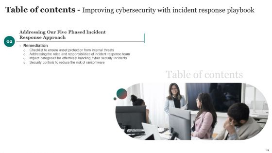Improving Cybersecurity With Incident Response Playbook Ppt PowerPoint Presentation Complete Deck With Slides