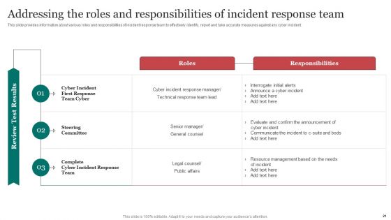Improving Cybersecurity With Incident Response Playbook Ppt PowerPoint Presentation Complete Deck With Slides