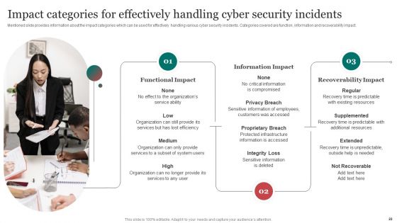 Improving Cybersecurity With Incident Response Playbook Ppt PowerPoint Presentation Complete Deck With Slides