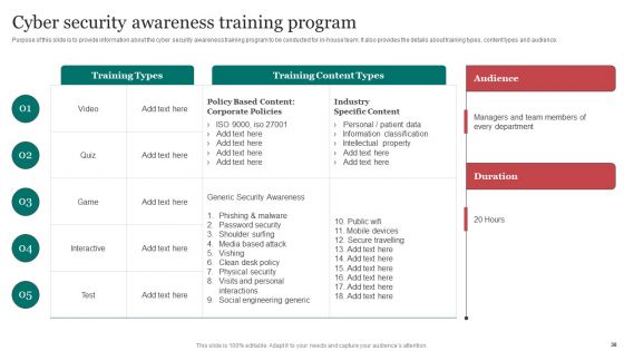 Improving Cybersecurity With Incident Response Playbook Ppt PowerPoint Presentation Complete Deck With Slides