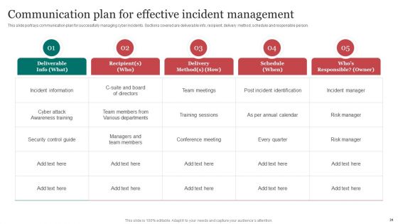 Improving Cybersecurity With Incident Response Playbook Ppt PowerPoint Presentation Complete Deck With Slides