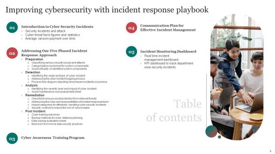 Improving Cybersecurity With Incident Response Playbook Ppt PowerPoint Presentation Complete Deck With Slides
