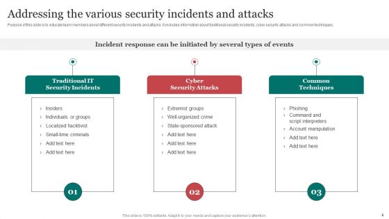Improving Cybersecurity With Incident Response Playbook Ppt PowerPoint Presentation Complete Deck With Slides