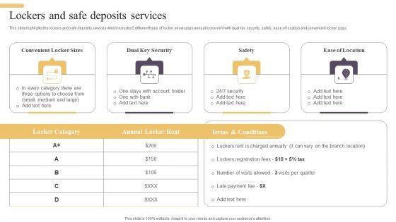 Improving Digital Banking Operations And Services Framework Lockers And Safe Deposits Designs PDF