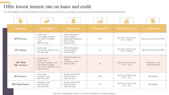 Improving Digital Banking Operations And Services Framework Offer Lowest Interest Rate Formats PDF
