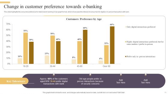 Improving Digital Banking Operations And Services Framework Ppt PowerPoint Presentation Complete Deck With Slides